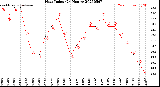 Milwaukee Weather Heat Index<br>(24 Hours)