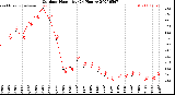 Milwaukee Weather Outdoor Humidity<br>(24 Hours)