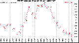 Milwaukee Weather THSW Index<br>per Hour<br>(24 Hours)