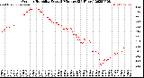 Milwaukee Weather Outdoor Humidity<br>Every 5 Minutes<br>(24 Hours)