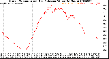 Milwaukee Weather Outdoor Temperature<br>vs Heat Index<br>per Minute<br>(24 Hours)