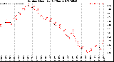 Milwaukee Weather Outdoor Humidity<br>(24 Hours)