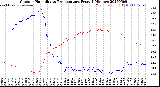 Milwaukee Weather Outdoor Humidity<br>vs Temperature<br>Every 5 Minutes