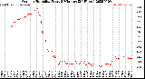 Milwaukee Weather Outdoor Humidity<br>Every 5 Minutes<br>(24 Hours)