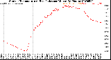 Milwaukee Weather Outdoor Temperature<br>vs Heat Index<br>per Minute<br>(24 Hours)