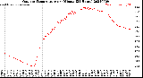 Milwaukee Weather Outdoor Temperature<br>per Minute<br>(24 Hours)