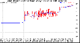 Milwaukee Weather Wind Direction<br>Normalized and Average<br>(24 Hours) (Old)