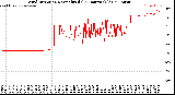 Milwaukee Weather Wind Direction<br>Normalized<br>(24 Hours) (Old)