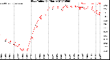 Milwaukee Weather Heat Index<br>(24 Hours)