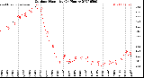 Milwaukee Weather Outdoor Humidity<br>(24 Hours)