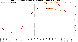 Milwaukee Weather Outdoor Temperature<br>vs Heat Index<br>(24 Hours)