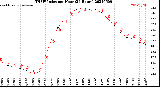 Milwaukee Weather THSW Index<br>per Hour<br>(24 Hours)