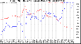 Milwaukee Weather Outdoor Humidity<br>vs Temperature<br>Every 5 Minutes