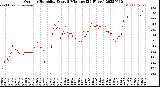 Milwaukee Weather Outdoor Humidity<br>Every 5 Minutes<br>(24 Hours)