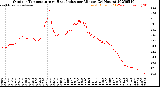 Milwaukee Weather Outdoor Temperature<br>vs Heat Index<br>per Minute<br>(24 Hours)