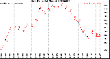 Milwaukee Weather Dew Point<br>(24 Hours)