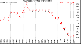 Milwaukee Weather Heat Index<br>(24 Hours)
