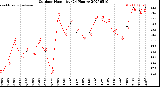 Milwaukee Weather Outdoor Humidity<br>(24 Hours)