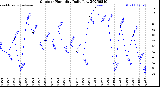 Milwaukee Weather Outdoor Humidity<br>Daily Low