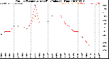 Milwaukee Weather Outdoor Temperature<br>vs Heat Index<br>(24 Hours)
