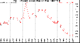 Milwaukee Weather Outdoor Temperature<br>per Hour<br>(24 Hours)