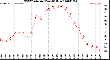 Milwaukee Weather THSW Index<br>per Hour<br>(24 Hours)