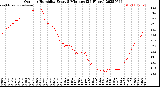 Milwaukee Weather Outdoor Humidity<br>Every 5 Minutes<br>(24 Hours)
