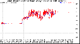 Milwaukee Weather Wind Direction<br>Normalized and Average<br>(24 Hours) (Old)