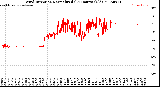 Milwaukee Weather Wind Direction<br>Normalized<br>(24 Hours) (Old)