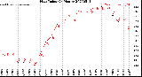 Milwaukee Weather Heat Index<br>(24 Hours)