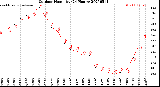 Milwaukee Weather Outdoor Humidity<br>(24 Hours)