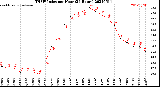 Milwaukee Weather THSW Index<br>per Hour<br>(24 Hours)