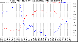 Milwaukee Weather Outdoor Humidity<br>vs Temperature<br>Every 5 Minutes