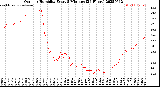 Milwaukee Weather Outdoor Humidity<br>Every 5 Minutes<br>(24 Hours)