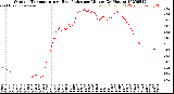 Milwaukee Weather Outdoor Temperature<br>vs Heat Index<br>per Minute<br>(24 Hours)