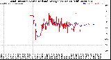 Milwaukee Weather Wind Direction<br>Normalized and Average<br>(24 Hours) (Old)