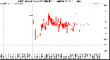 Milwaukee Weather Wind Direction<br>Normalized<br>(24 Hours) (Old)