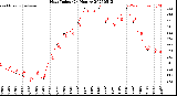 Milwaukee Weather Heat Index<br>(24 Hours)