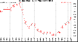 Milwaukee Weather Outdoor Humidity<br>(24 Hours)