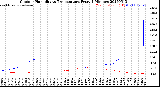 Milwaukee Weather Outdoor Humidity<br>vs Temperature<br>Every 5 Minutes