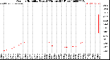 Milwaukee Weather Outdoor Humidity<br>Every 5 Minutes<br>(24 Hours)