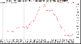 Milwaukee Weather Outdoor Temperature<br>vs Heat Index<br>per Minute<br>(24 Hours)