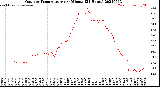 Milwaukee Weather Outdoor Temperature<br>per Minute<br>(24 Hours)