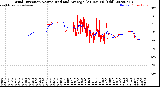 Milwaukee Weather Wind Direction<br>Normalized and Average<br>(24 Hours) (Old)