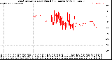 Milwaukee Weather Wind Direction<br>Normalized<br>(24 Hours) (Old)