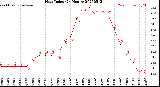 Milwaukee Weather Heat Index<br>(24 Hours)
