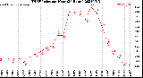 Milwaukee Weather THSW Index<br>per Hour<br>(24 Hours)