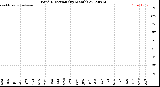 Milwaukee Weather Wind Direction<br>(By Month)