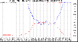 Milwaukee Weather Outdoor Humidity<br>vs Temperature<br>Every 5 Minutes