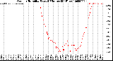Milwaukee Weather Outdoor Humidity<br>Every 5 Minutes<br>(24 Hours)